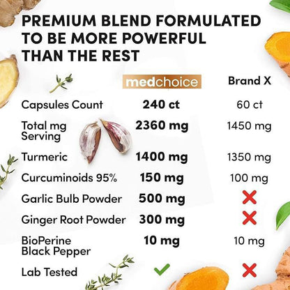 Turmeric Capsules